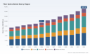 PW Consulting: Fiber Optics Market to Reach USD 15,227.7M by 2032 at 6.86% CAGR