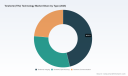PW Consulting: THz Market to Reach USD 994.54 Million by 2032 at 15.8% CAGR