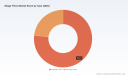 PW Consulting: Silage Films Market Poised for 4.82% CAGR (2026&ndash;2032)