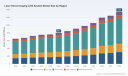 PW Consulting: LDI Systems Market to Grow at 7.8% CAGR, Reach USD 1,345M by 2032