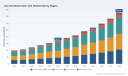 Dye-Sensitized Solar Cell Market: 12.44% CAGR to USD 378.76 Million by 2032 - PW Consulting