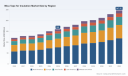 PW Consulting: Mica Tape Market Eyes 6.49% CAGR Through 2032