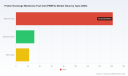 PW Consulting: PEMFC Market Accelerating with a 16.5% CAGR