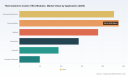 TEC Modules Market to Reach $1,688.97M by 2032 at 8.7% CAGR &mdash; Asia Pacific Leads ($488.66M)