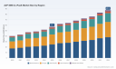 PW Consulting: A2P SMS & cPaaS Market to Hit USD 87.5B by 2032 (6.5% CAGR)