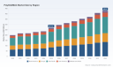 PW Consulting: PolyDADMAC Market Set to Reach USD 428.9 Million by 2032