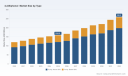 PW Consulting: 4,4‑Biphenol Market to Reach USD 258.5M by 2032 at 7.23% CAGR