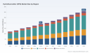PW Consulting: Hydrofluoroether Market to Grow at 6.98% CAGR Through 2032