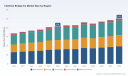 PW Consulting: Interface Bridge ICs Market to Hit USD 2.52 Million by 2032 at 2.8% CAGR