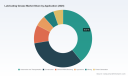 PW Consulting: Lubricating Grease Market to Grow at 4.6% CAGR Through 2032