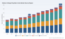PW Consulting: Medium Voltage Ring Main Units Market to Hit USD 344.8M by 2032 (6.98% CAGR)