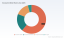 PW Consulting: Glucosamine Market to reach USD 1,241M by 2032 at 5.3% CAGR