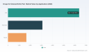 PW Consulting: Osteoarthritis Pain Market to Hit USD 16,590M by 2032 (CAGR 5.85%)