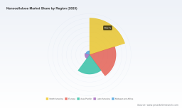PW Consulting: Nanocellulose Market to Reach USD 2,130M by 2032 at 20.5% CAGR