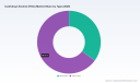 PW Consulting: ITDA Market at USD 162M in 2025, 6.5% CAGR to 2032
