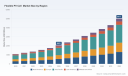 PW Consulting: Flexible PV Cell Market Set to Grow at 13.5% CAGR to 2032