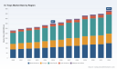 PW Consulting: IC Trays Market Poised for 4.9% CAGR Through 2032