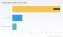PW Consulting: Telescope Market Poised for Modest Growth at 1.42% CAGR