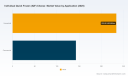 PW Consulting: IQF Cheese Market Poised for Growth to USD 632M by 2032