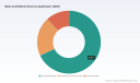 PW Consulting: Malic Acid Market USD 250.52M in 2025, Poised for 5.3% CAGR