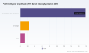 PW Consulting: PTT Market to Reach USD 344.8M by 2032 at 6.98% CAGR