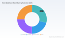 PW Consulting: Black Masterbatch Market to hit USD 382.6 Million by 2032 at 7.2% CAGR