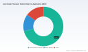 PW Consulting: Acid Grade Fluorspar to hit USD 3,289.99M by 2032 at 4% CAGR