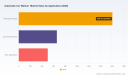 PW Consulting: Automatic Car Washer Market to Hit USD 4,359M by 2032 at 6.8% CAGR