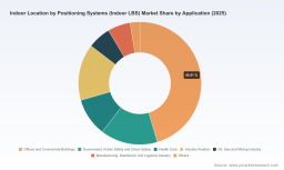 PW Consulting: Indoor LBS Market to Expand at 23.8% CAGR Through 2032