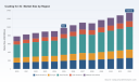 PW Consulting: 3C Coatings Market Poised for 4.6% CAGR Through 2032