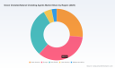 PW Consulting: Green Chelates Market Poised at USD 2,850M in 2025