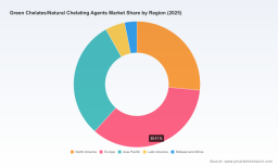 PW Consulting: Green Chelates Market Poised at USD 2,850M in 2025
