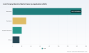 PW Consulting: Cold Forging Machines to Reach USD 344.8M by 2032 at 5.41% CAGR
