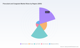 PW Consulting: Flocculant and Coagulant Market &mdash; USD 132M in 2025, 3.95% CAGR (2026&ndash;2032)
