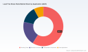 PW Consulting: Lead-Free Brass Rods Market to Reach USD 2,375M by 2032