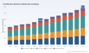 Ultrafiltration Membrane Market to Reach $582M by 2032 at 6.5% CAGR - PW Consulting Insight