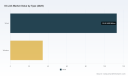 IO-Link Market Set to Expand at 22.54% CAGR Through 2032