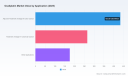 Oxaliplatin Market to Hit USD 875.0M in 2025; 9.6% CAGR Forecast (2026&ndash;2032) &mdash; PW Consulting