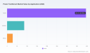 PW Consulting: Power Toothbrush Market Poised for 5.5% CAGR Through 2032