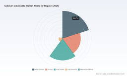 PW Consulting: Calcium Gluconate Market to Reach USD 131.32B by 2032 at 5.02% CAGR