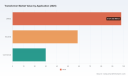 Transformer Market Poised for 7% CAGR &mdash; PW Consulting Market Insight