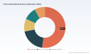 PW Consulting: Power Banks Market to reach USD 28.85B by 2032 at 6.97% CAGR