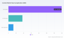 PW Consulting: Condom Market Poised for 8.42% CAGR Through 2032