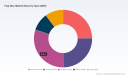 PW Consulting: Flap Disc Market to Hit USD 7,948.29M by 2032 at 5.88% CAGR
