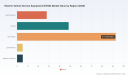PW Consulting: EVSE market to reach USD 1,079M by 2032, expanding at a 29.1% CAGR