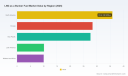 PW Consulting: LNG Bunker Fuel Market to Reach USD 646.37M by 2032 (28% CAGR)