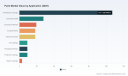 PW Consulting: Paint Market Poised for 4.16% CAGR &mdash; Strategic Opportunities Ahead