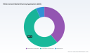 PW Consulting: White Cement Market Poised for 4.55% CAGR Through 2032