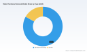 PW Consulting: Water Hardness Removal Market to Reach USD 14M by 2032 (5.47% CAGR)