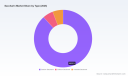 PW Consulting: Saccharin Market Poised for USD 456M by 2032 at 7.84% CAGR
